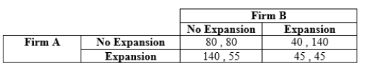 Use the following to answer question: Table 12.36 (Table 12.36)