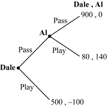 Use the following to answer question: Figure 12.11 (Figure 12.11)