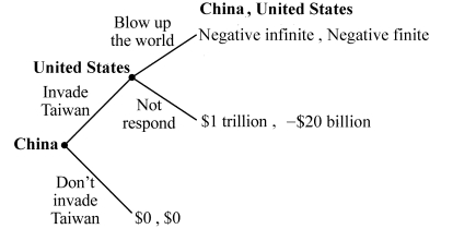 Use the following to answer question: Figure 12.12 (Figure 12.12) a. What is the Nash equilibrium of this game? b. Is it credible for the United States to threaten to blow up the world if China invades Taiwan?