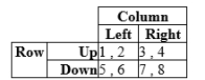 <strong>The following game: </strong> A) has no mixed-strategy equilibrium. B) has a mixed-strategy equilibrium in which Row plays Up with 0.5 probability and Down with 0.5 probability. C) has a mixed-strategy equilibrium in which Column plays left with 0.5 probability and right with 0.5 probability. D) has a mixed-strategy equilibrium in which answers B and C both hold.