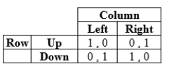 <strong>The following game: </strong> A) has no mixed-strategy equilibria. B) has a mixed-strategy equilibrium in which Row plays Up with 0.5 probability and Down with 0.5 probability. C) has a mixed-strategy equilibrium in which Column plays Left with 0.5 probability and Right with 0.5 probability. D) has a mixed-strategy equilibrium in which answers B and C both hold.