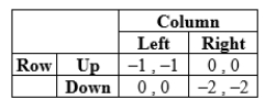 The following game has _____ pure-strategy equilibrium (equilibria) and (but) _____ mixed-strategy equilibrium (equilibria).