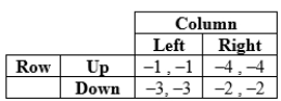 The following game has:  