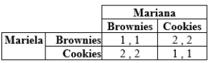 Imagine two friends, Mariela and Mariana, who are providing goods for a bake sale. They can take either brownies or cookies, and payoffs (the profits that they will split) are as given in the table: a. What are the pure-strategy Nash equilibria if any? b. What is the mixed-strategy Nash equilibrium?