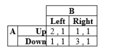Suppose that in a two-player game player A can move a game piece Up or Down; player B can choose Left or Right. Payoffs for this game are given in the table: a. What are the pure-strategy Nash equilibria if any? b. What is the mixed-strategy Nash equilibrium?