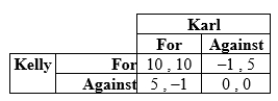 Kelly and Karl can vote for or against a public project. Their payoffs are given in the table: a. What are the pure-strategy Nash equilibria if any? b. What is the mixed-strategy Nash equilibrium?