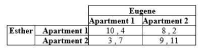 Esther and Eugene hope to be roommates and are choosing between two apartments. Their payoffs are as given in the table. a. What are the pure-strategy Nash equilibria if any? b. What is the mixed-strategy Nash equilibrium?