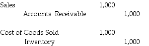 <strong>Able sells a piece of equipment to Smythe for $1,800 on August 1.The equipment cost $1,000.The equipment is picked up by Smythe on August 10.How is this transaction accounted for under a perpetual system of inventory?</strong> A)   B)   C)     D)   <div style=padding-top: 35px> 