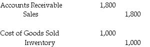 <strong>Able sells a piece of equipment to Smythe for $1,800 on August 1.The equipment cost $1,000.The equipment is picked up by Smythe on August 10.How is this transaction accounted for under a perpetual system of inventory?</strong> A)   B)   C)     D)   <div style=padding-top: 35px> 