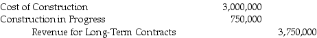 <strong>Refer to Tullis Construction.What would be the journal entry in Year 1 to record revenue?</strong> A)   B)   C)   D)   <div style=padding-top: 35px> 