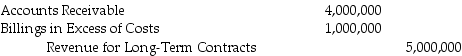 <strong>Refer to Tullis Construction.What would be the journal entry in Year 1 to record revenue?</strong> A)   B)   C)   D)   <div style=padding-top: 35px> 
