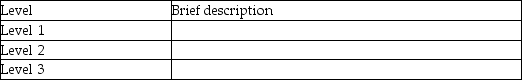 Complete the following table.Provide a brief description of the literature included for each level of the U.S.GAAP Literature Hierarchy.