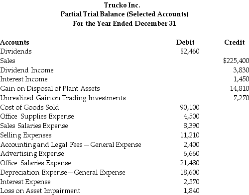 Truko,Inc.provided the following partial-trial balance for the current year.Prepare a single-step income statement for the year ended December 31.Truko is subject to a 40% income tax rate.