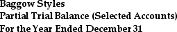 Baggow Styles provided the following partial-trial balance for the current year.Beginning with the line item Income from Continuing Operations Before Taxes,prepare a statement of net income for the year ended December 31.Baggow is subject to a 40% income tax rate. Accumulated Depreciation on Assets from