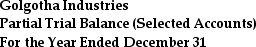 Golgotha Industries provided the following partial-trial balance for the current year.Beginning with the line item Income from Continuing Operations Before Taxes,prepare a statement of comprehensive income for the year ended December 31.Golgotha is subject to a 40% income tax rate.