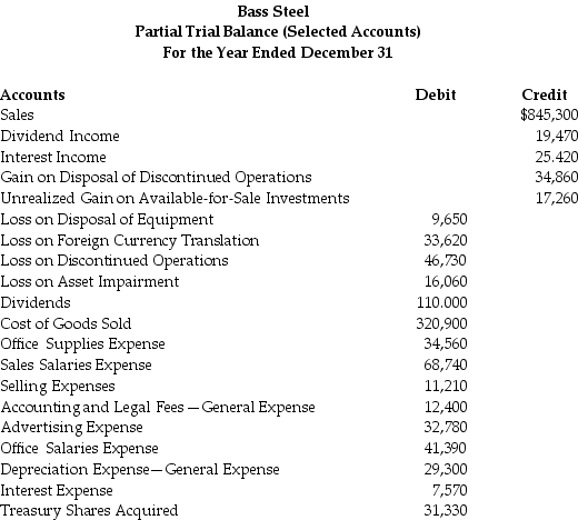 Bass Steel provided the following partial-trial balance for the current year.Prepare a multi-step statement of comprehensive income for the year ended December 31.Bass Steel is subject to a 30% income tax rate.