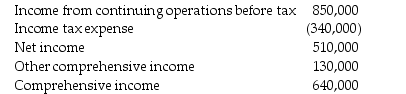 Clowns-R-Us reported the following in the statement of comprehensive income for the year ended December 31: During the year,the company paid $105,000 in dividends and purchased treasury stock with a par value of $20,000 at a cost of $95,000.If the balance of Retained Earnings at the beginning of the year was $4,400,000,what is the balance of Retained Earnings at the end of the year?