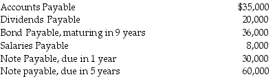 <strong>Glover Corporation's trial balance for December 31,the end of its fiscal year,included the following accounts: The amount that should be classified as current liabilities on Glover's December 31 balance sheet is ________.</strong> A)$63,000 B)$73,000 C)$93,000 D)$153,000