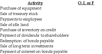 Presented below are activities from Prosser Industries,Inc. Required: Please indicate whether each of these activities is classified as an (O)perating,(I)nvesting,or (F)inancing Activity on the statement of cash flows.