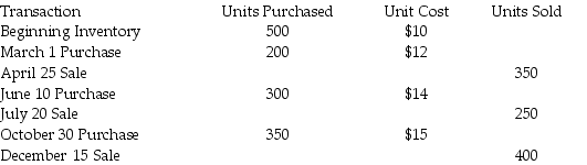 <strong>Wetzel Company has the following data available: If Wetzel Company uses a perpetual moving-average inventory system,the cost of the ending inventory on December 31 is ________.(Round average cost per unit to four decimal places and all other numbers to two decimal places.)</strong> A)$12,131.30 B)$4,718.70 C)$16,850.00 D)$5,250.00