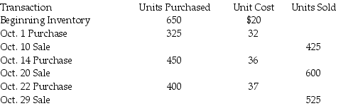 <strong>Sikich Company has the following data available: If Sikich Company uses a perpetual FIFO inventory system,the cost of goods sold for the month is ________.</strong> A)$54,400 B)$17,500 C)$44,225 D)$10,175