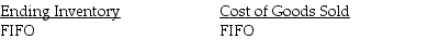 <strong>Which inventory costing method most closely approximates current cost for each of the following line items on the financial statements?</strong> A) B) C) D)