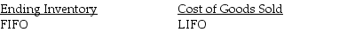 <strong>Which inventory costing method most closely approximates current cost for each of the following line items on the financial statements?</strong> A) B) C) D)