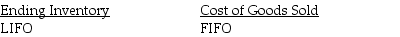 <strong>Which inventory costing method most closely approximates current cost for each of the following line items on the financial statements?</strong> A) B) C) D)