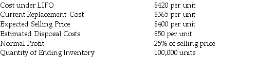Cohen Company follows U.S.GAAP and uses the lower-of-cost-or-market rule for inventory.At December 31,2015,the following data is available: Cohen Company's balance sheet at December 31,2015 reports the following: Required: Determine the correct balance for inventory at December 31,2015.