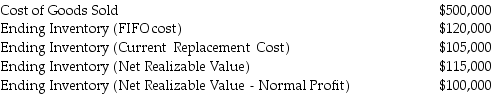 At the end of the year,Katerinos Company is applying the lower-of-cost-or-market rule to inventory.The company uses the perpetual inventory system.The company has the following data before year-end adjustments: Required: 1.Following U.S.GAAP,prepare the required journal entry at year-end.The company uses the direct method when applying the lower-of-cost-or-market rule. 2.Following IFRS,prepare the required journal entry at year-end.The company uses the direct method when applying the lower-of-cost-or-market rule.
