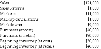 The following information is available for the past year for a retail store: What is the cost-to-retail ratio to estimate the cost of ending inventory using the conventional retail method? (Round cost-to-retail ratios to four decimal places.)