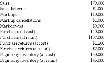 The following information is available for the month of June for a retail store: Required: Calculate the ending inventory at cost using the conventional retail method.Round ratios to four decimal places.(For example,0.40127 = 0.4013)