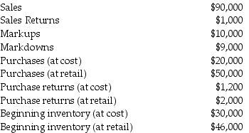 A department store wants to estimate the cost of ending inventory using the conventional retail method.Round ratios to four decimal places.For example,0.43677 equals 0.4368.The following data is available: Required: Using the conventional retail method,estimate the cost of ending inventory.