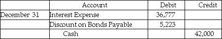 <strong>Given the following information from an amortization table for December 31,prepare the journal entry to record the payment of interest. </strong> A)Journal Entry B)Journal Entry C)Journal Entry D)Journal Entry