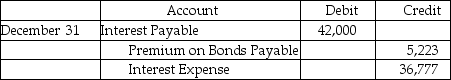<strong>Given the following information from an amortization table for December 31,prepare the journal entry to record the payment of interest. </strong> A)Journal Entry B)Journal Entry C)Journal Entry D)Journal Entry