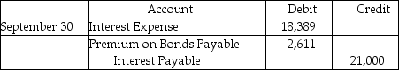 <strong>Given the following information from an amortization table for December 31,2017,prepare the journal entry to record the accrual of interest at year end if the fiscal year of the company ends on September 30,assuming the last interest payment occurred on 6/30/2017. </strong> A)Journal Entry B)Journal Entry C)Journal Entry D)Journal Entry