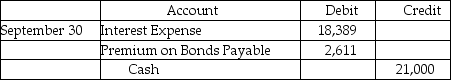 <strong>Given the following information from an amortization table for December 31,2017,prepare the journal entry to record the accrual of interest at year end if the fiscal year of the company ends on September 30,assuming the last interest payment occurred on 6/30/2017. </strong> A)Journal Entry B)Journal Entry C)Journal Entry D)Journal Entry
