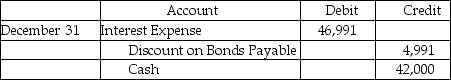 <strong>Given the following information from an amortization table for December 31,prepare the journal entry to record the payment of interest at year end if the fiscal year of the company ends on December 31. </strong> A)Journal Entry B)Journal Entry C)Journal Entry D)Journal Entry