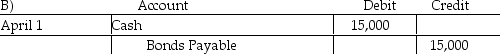 Samuel's,Inc.sold $15,000 of 6% bonds to an individual on April 1 at par value.The bonds pay interest on June 30 and December 31 each year.What are the proper entries for the sale of the bonds and the June 30 payment of the interest for these bonds?