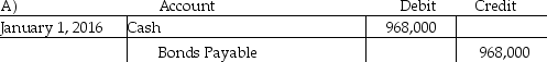 Clausen Corp.,an IFRS company,sold $1,000,000 of 6%,3-year bonds on January 1,2016.The bonds pay semi-annual interest each June 30 and December 31.It cost the company $32,000 in bond issue costs.Which one of the following is the correct journal entry to record the sale of the bonds?