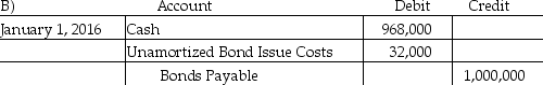 Clausen Corp.,an IFRS company,sold $1,000,000 of 6%,3-year bonds on January 1,2016.The bonds pay semi-annual interest each June 30 and December 31.It cost the company $32,000 in bond issue costs.Which one of the following is the correct journal entry to record the sale of the bonds?