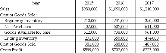 Reconstruct the table with corrected amounts.