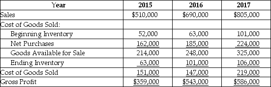 Reconstruct the table with corrected amounts.