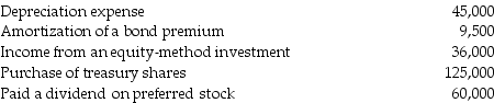 In 2017,Quintin Corp.reported net income of $255,000.Other transactions included: What is the amount of net cash flows from operations? A)$345,500 B)$254,500 C)$220,500 D)$194,500