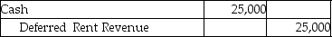 On January 1 of the current year,Stephens Corporation leased machinery from Montgomery Company.The machine originally cost Montgomery $250,000.The lease agreement is an operating lease,the terms of which call for five annual payments of 25,000.The first payment is due at the inception of the lease; the other three payments are due on January 1 of subsequent years.What journal entry should Stephens make on January 1 of the current year? A) B) C) D)