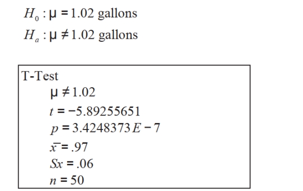 The quality engineer at a paint manufacturer conducted a hypothesis test to test the claim that the mean volume of paint cans had changed after an adjustment in the manufacturing process. Mean volume in paint cans before the adjustment was 1.02 gallons. Assume that all conditions for testing have been met. She used technology to complete the hypothesis test. Following is the null and alternative hypothesis and the output from her graphing calculator. Write a statement explaining what her decision regarding the null hypothesis should be and a statement summarizing her conclusion regarding the claim that average volume of paint cans had changed. Has the adjustment in the manufacturing process changed the average volume of paint cans?
