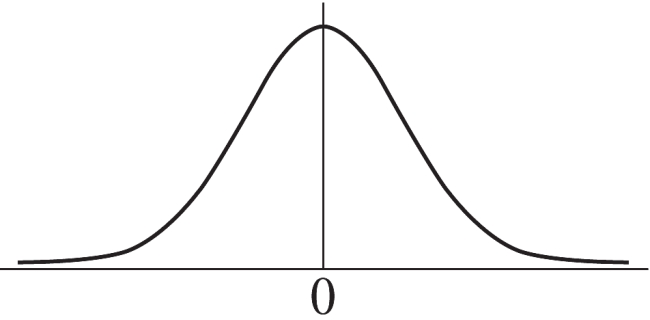 The alternative hypothesis is a two-tailed with a z-score = −1.88