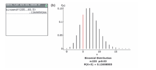 <strong>Use the following information to answer questions . Suppose that a binomial distribution is illustrated by the figure below, showing specific probabilities for each x value. What is the approximate probability that x = more than 10? Round to the nearest hundredth place.</strong> A)0.20 B)0.10 C)0.02 D)0.88