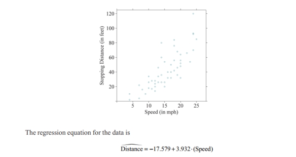 Use the following information to answer Questions . The scatterplot below shows the relationship between a car's speed and the distance it traveled to come to a complete stop when hitting the brakes. The correlation coefficient between the values is 0.81. -Would it be appropriate to say that a car's speed causes its stopping distance?