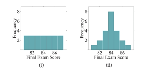 For the pair of histograms below, which distribution has the smaller standard deviation. Why?